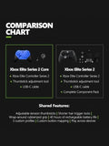 Xbox Elite Series 2 Wireless Gaming Controller – Black – Xbox Series X|S, Xbox One, Windows PC, Android, and iOS