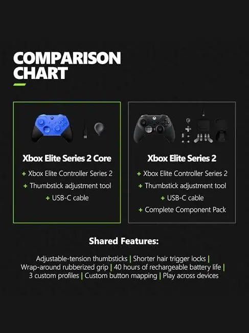 Xbox Elite Series 2 Wireless Gaming Controller – Black – Xbox Series X|S, Xbox One, Windows PC, Android, and iOS